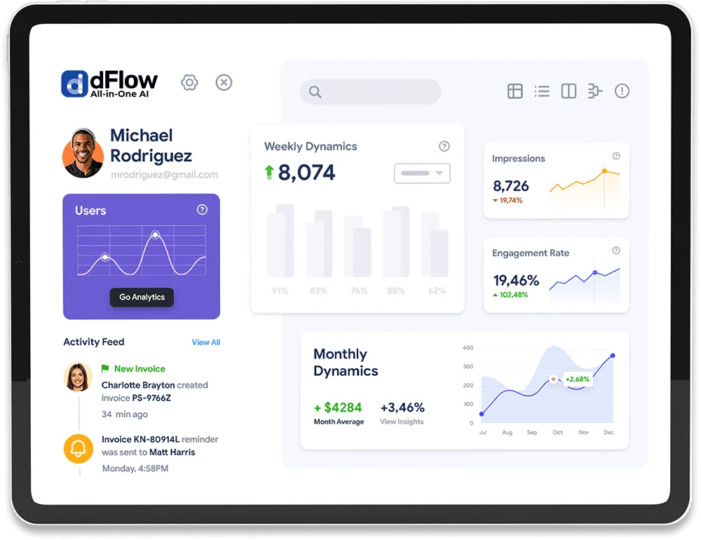 Dashboard de dFlow IA CRM