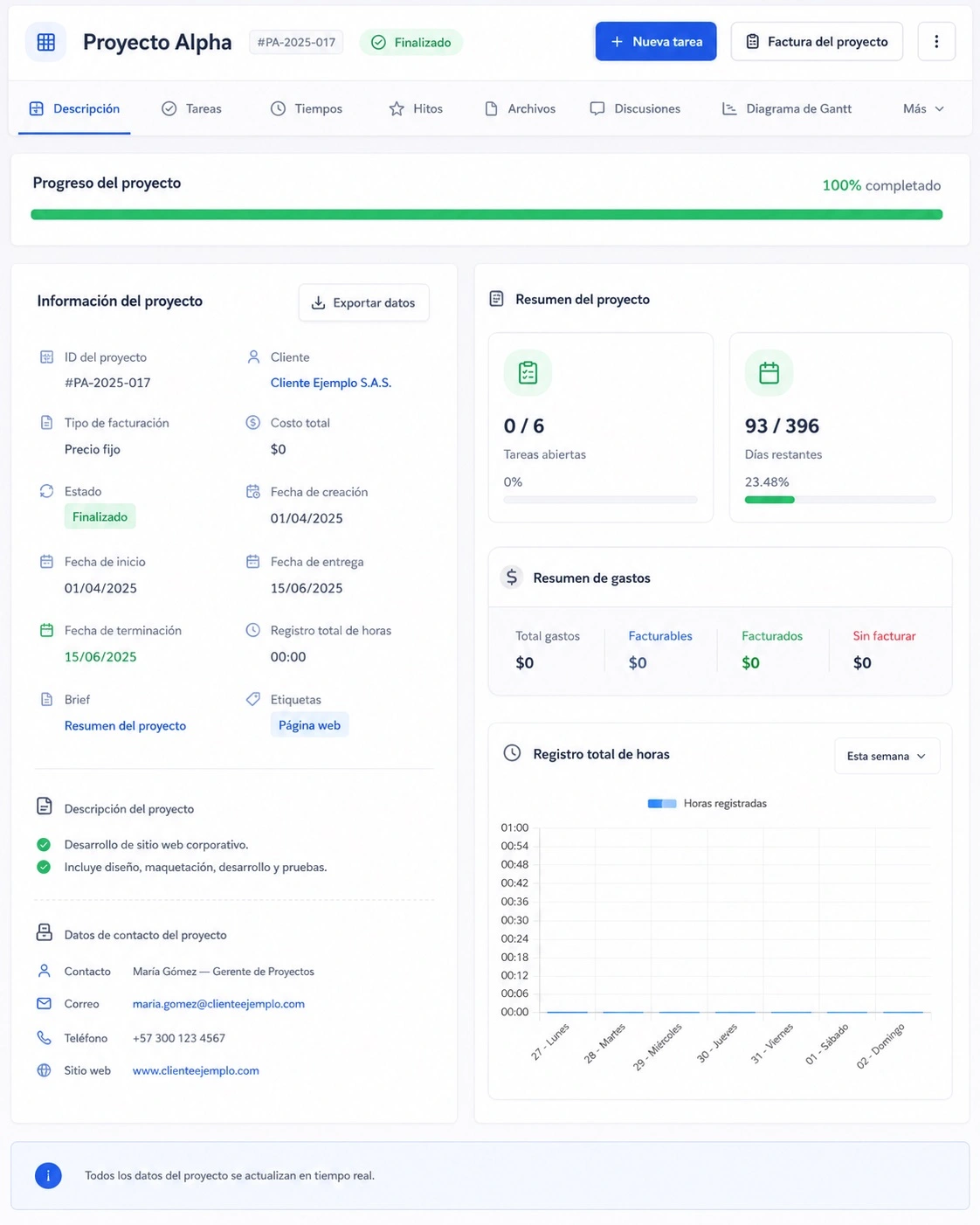 Gestión de proyectos, tareas, hitos y tiempos de trabajo
