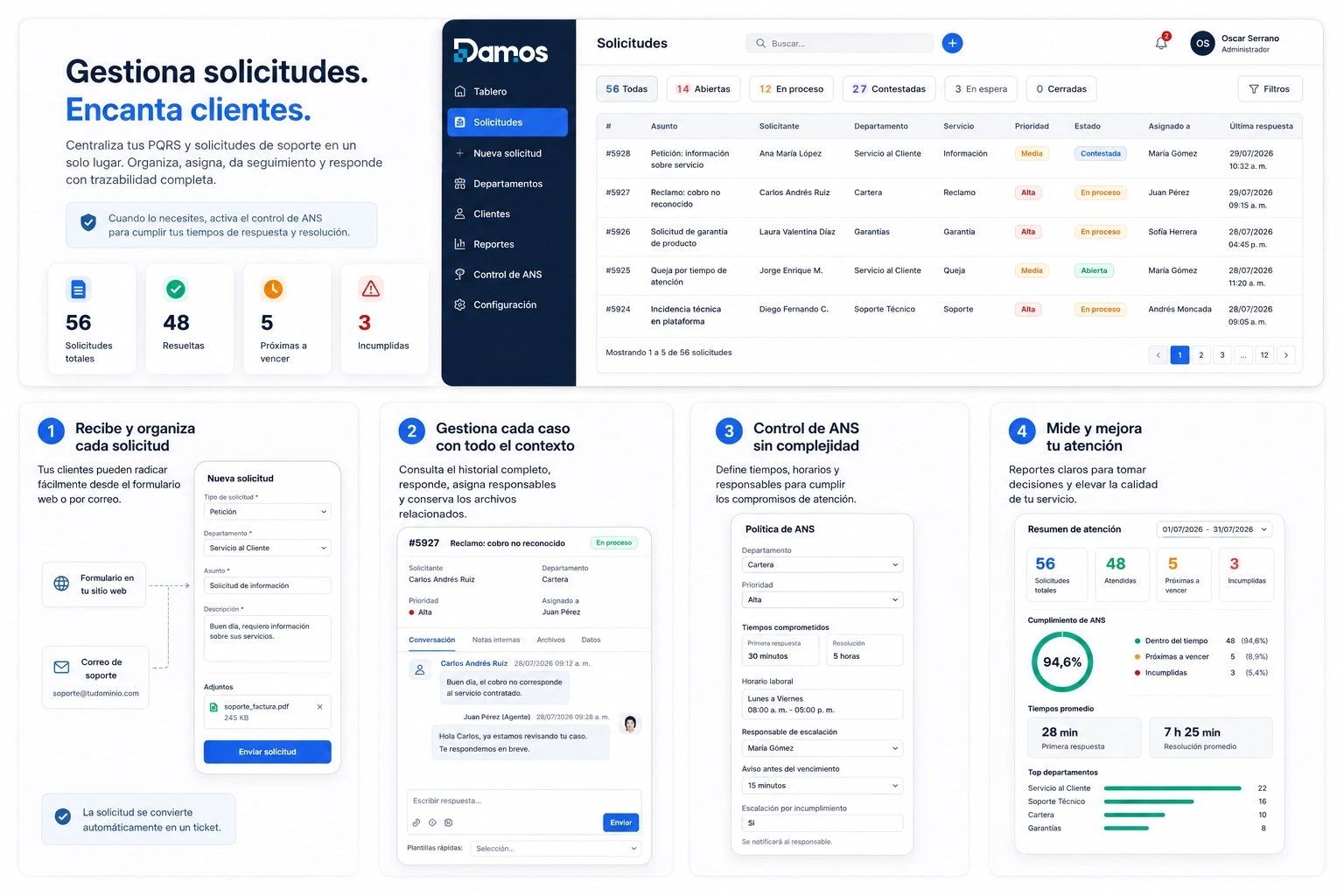 Recepción, clasificación y organización de solicitudes PQRS