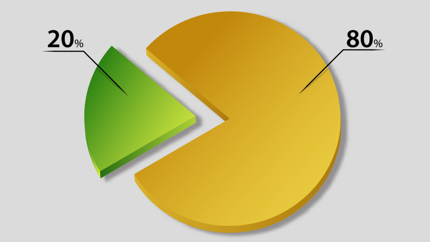 La Ley de Pareto y su aplicación al Marketing Digital