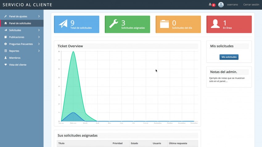 Admin panel