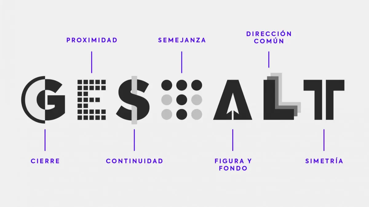 Explorando los Principios Gestalt del Diseño